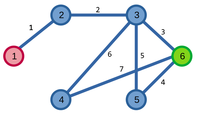 Đường đi Euler