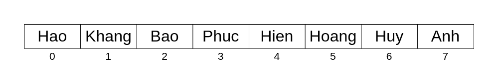 Lưu 'Phuc' vào mảng h