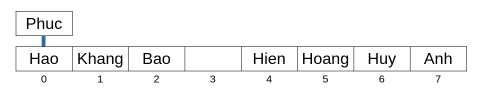 Lưu 'Phuc' vào mảng h