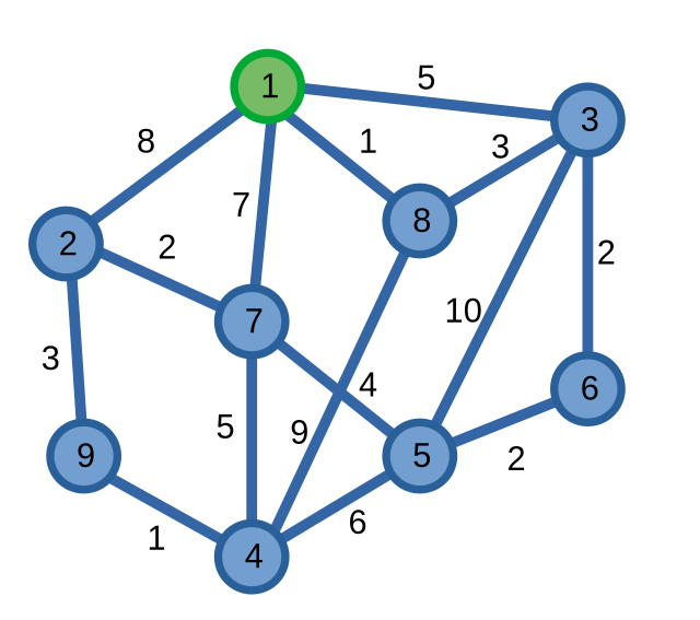 Đường đi ngắn nhất xuất phát từ đỉnh 1 đi qua tất cả các đỉnh trên đồ thị một lần